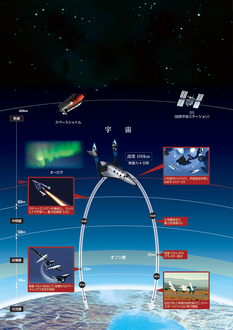 実はヴァージン・ギャラクティック社が宇宙旅行を受け付けていますよ / 旅費は1名2500万円